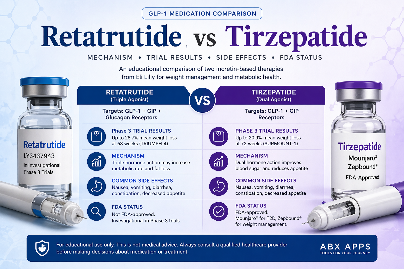 Retatrutide vs Tirzepatide: GLP-1, GIP & Glucagon | Reta Support