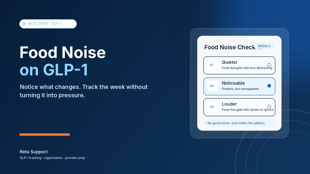 Food noise on GLP-1 weekly check-in graphic from Reta Support