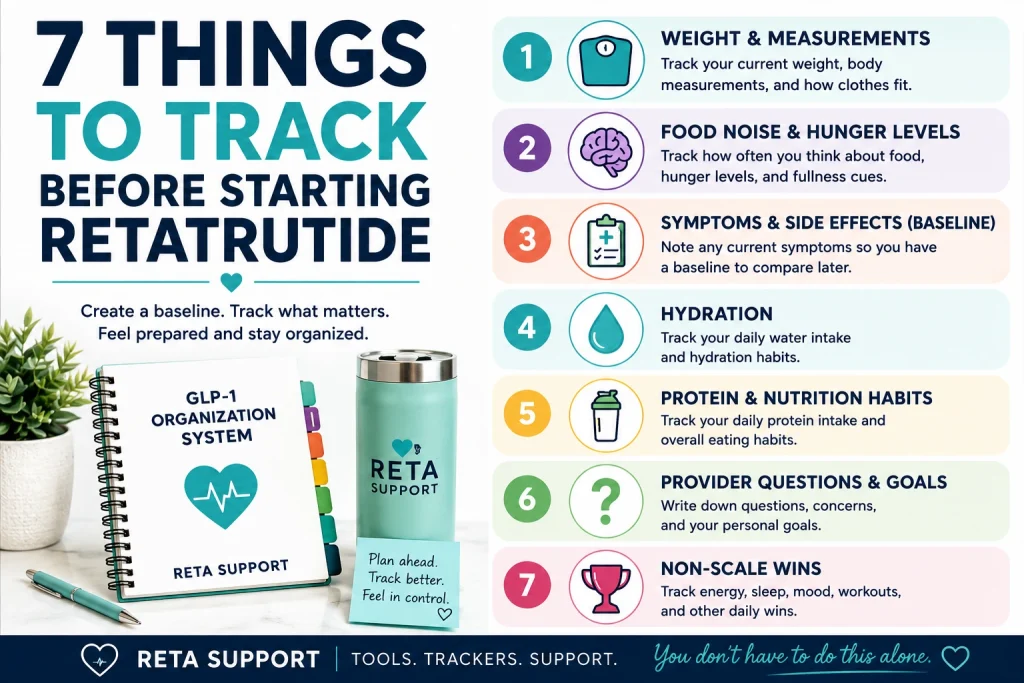7 things to track before starting retatrutide baseline infographic showing weight, food noise, symptoms, hydration, protein, provider questions, and non-scale wins